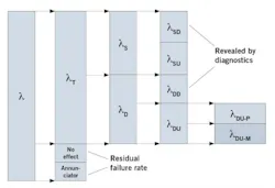 CT1905-SafetyFeature-fig1-650-compressor CT1905-SafetyFeature-fig1-650-compressor
