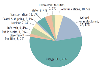 1660318900426 Cg1901atefig1350compressor2