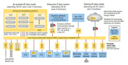 1810-FCI-Supp-evolvingsystem-Fig-2-600 1810-FCI-Supp-evolvingsystem-Fig-2-600