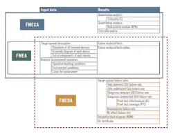 Failure-mode-analysis-venn-diagram-600 Failure-mode-analysis-venn-diagram-600