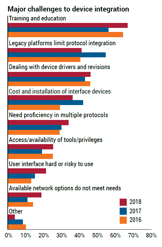 1660318975157 Fcisuppsurveyfig2compressor2