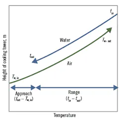 Cooling-tower-terminology Cooling-tower-terminology