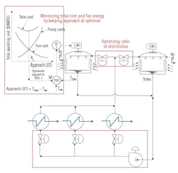 Three-goals-for-optimization Three-goals-for-optimization