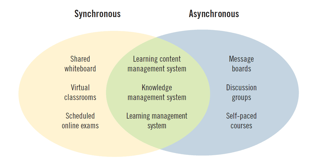 1660319035047 Eitcombinessynchronousandasynchronousmethods