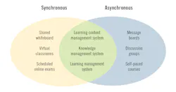 1660319035047 Eitcombinessynchronousandasynchronousmethods 1660319035047 Eitcombinessynchronousandasynchronousmethods