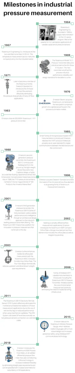 Milestones-in-industrial-pressure-measurement-1-compressor Milestones-in-industrial-pressure-measurement-1-compressor