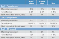 1660319074685 Table1errorsrelatedtousingfixedcomposition 1660319074685 Table1errorsrelatedtousingfixedcomposition