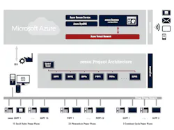 Cloud-helps-solar-and-hydropower Cloud-helps-solar-and-hydropower