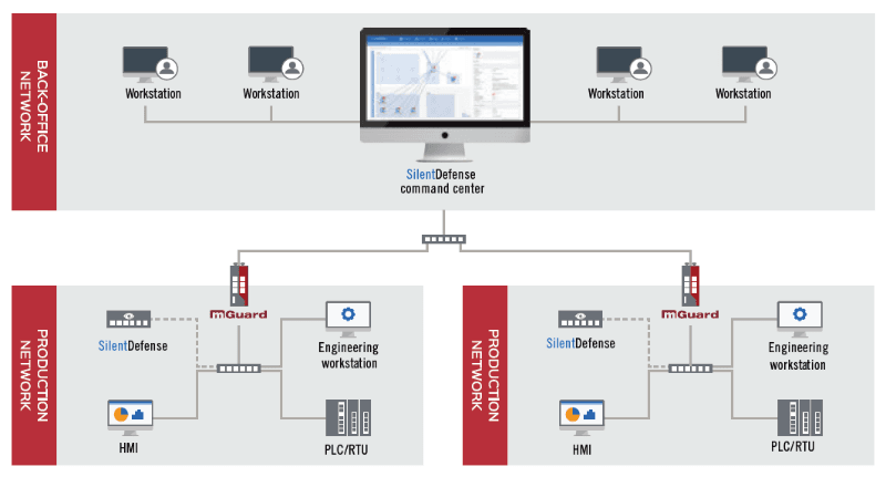 1660319101907 Securityassistance
