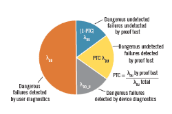 1660319134240 Dangerousfailuresregime250