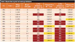 Table-4-Mission-time-vs-proof-test-coverage-dominance-250 Table-4-Mission-time-vs-proof-test-coverage-dominance-250