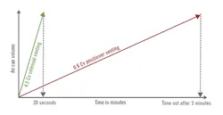 0318-Valves-Figure-3-Web 0318-Valves-Figure-3-Web