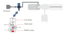 0318-Valves-Figure-4-Web 0318-Valves-Figure-4-Web