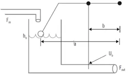 CT1802-Level-Fig01 CT1802-Level-Fig01