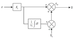 CT1802-Level-Fig05 CT1802-Level-Fig05