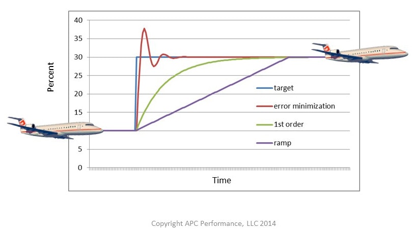 1660319655940 Figure1planes