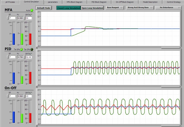 1660319716127 Phprocessmodelandcontrolsimulationtrends