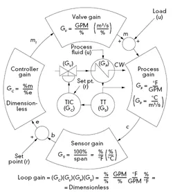 CG1512-ATE2-1 CG1512-ATE2-1