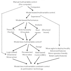 CG1512-OTB3 CG1512-OTB3