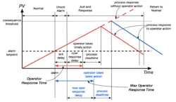 CG1508-AlarmsFeat2-Fig2-1 CG1508-AlarmsFeat2-Fig2-1