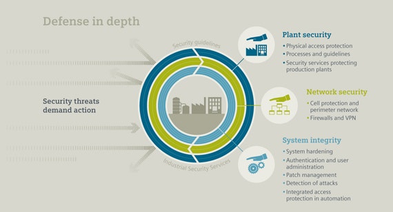 1660320001462 Cg1507cybersecurity