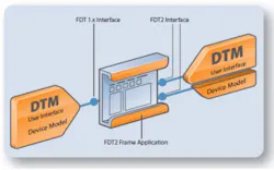 CG1403-Yokogawa-Fieldmate2 CG1403-Yokogawa-Fieldmate2