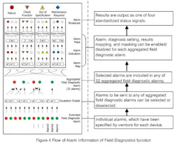 CG1401-FDT-FieldMate1 CG1401-FDT-FieldMate1