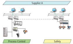 CG1303-ABB-Supp-SafetySuccess3 CG1303-ABB-Supp-SafetySuccess3