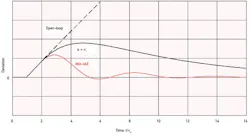 CG1205-Feat3-Fig2 CG1205-Feat3-Fig2