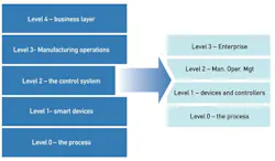 CG1201-Feat2-Fig3 CG1201-Feat2-Fig3