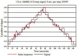 CG-1211-ValvesFigure4 CG-1211-ValvesFigure4