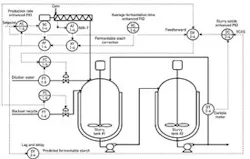 CG1209-Feat3-Fig1 CG1209-Feat3-Fig1