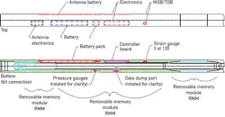 CG1205-LL2 CG1205-LL2