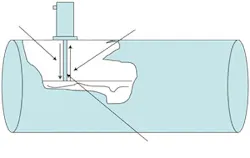 Cg1202-Feat3-Fig3 Cg1202-Feat3-Fig3