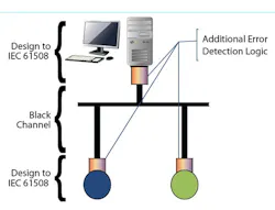 CG1102_Feat2Fig2 CG1102_Feat2Fig2