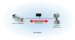CG1009_HART_Wire1 CG1009_HART_Wire1