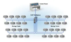 CG1009_HART_Wire2 CG1009_HART_Wire2
