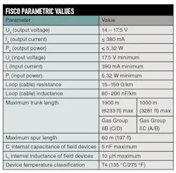CG1006_FISCOTable1 CG1006_FISCOTable1