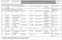 CG1006_FISCOTable2 CG1006_FISCOTable2