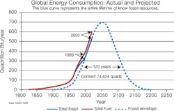 CG1005_LLFig2 CG1005_LLFig2