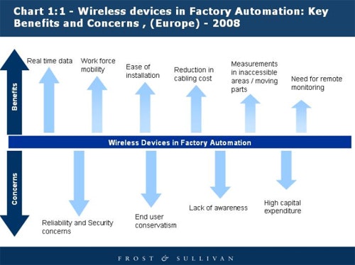 1660338037890 Cg0812 Wirelessdevices