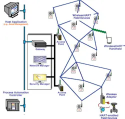 CG0809_WHART_Feat3c CG0809_WHART_Feat3c
