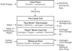 CG0809_LLtable2 CG0809_LLtable2