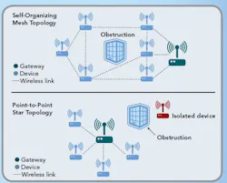 CD0806_WireNow10 CD0806_WireNow10