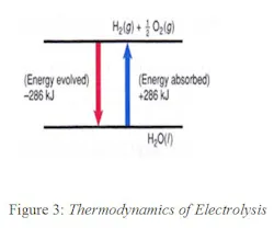 CG0805_LL3 CG0805_LL3