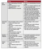 CG0803_CovStryTable1 CG0803_CovStryTable1
