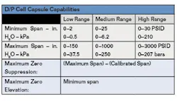 0709_ATEtable 0709_ATEtable