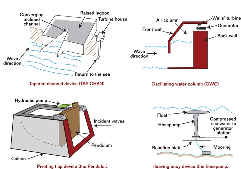 1660338833658 Lessonsfig2
