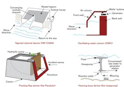 1660338833658 Lessonsfig2 1660338833658 Lessonsfig2