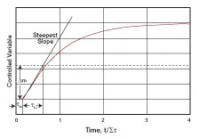 article_104_fig3 article_104_fig3